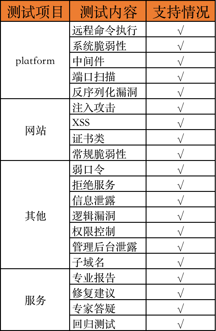 AI渗透测试服务
